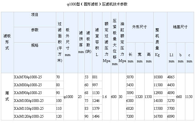 3.3%E5%9C%86%E5%9E%8B%E6%BB%A4%E6%9D%BF%E5%8E%8B%E6%BB%A4%E6%9C%BA%E8%AF%B4%E6%98%8E3.jpg 3.3%E5%9C%86%E5%9E%8B%E6%BB%A4%E6%9D%BF%E5%8E%8B%E6%BB%A4%E6%9C%BA%E8%AF%B4%E6%98%8E3.jpg