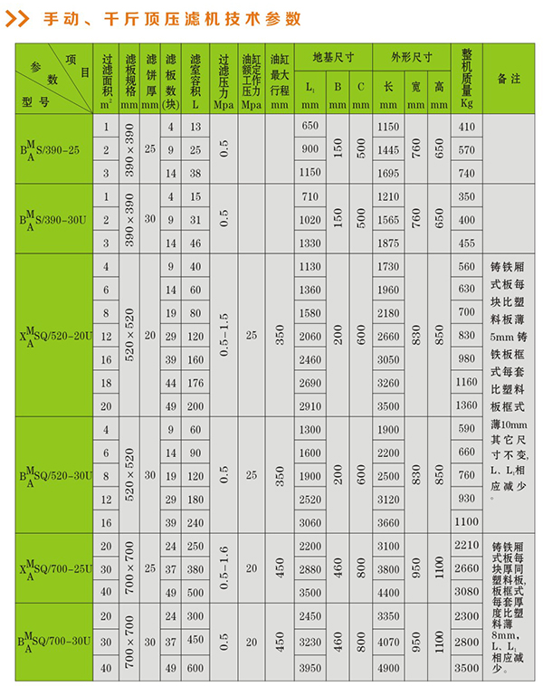 13.1%E6%89%8B%E5%8A%A8%E3%80%81%E5%8D%83%E6%96%A4%E9%A1%B6%E5%8E%8B%E6%BB%A4%E6%9C%BA%E8%AF%B4%E6%98%8E2(1).jpg 13.1%E6%89%8B%E5%8A%A8%E3%80%81%E5%8D%83%E6%96%A4%E9%A1%B6%E5%8E%8B%E6%BB%A4%E6%9C%BA%E8%AF%B4%E6%98%8E2(1).jpg