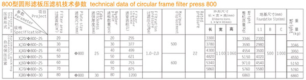 3.1%E5%9C%86%E5%BD%A2%E6%9D%BF%E6%A1%86%E5%8E%8B%E6%BB%A4%E6%9C%BA%E8%AF%B4%E6%98%8E1.jpg 3.1%E5%9C%86%E5%BD%A2%E6%9D%BF%E6%A1%86%E5%8E%8B%E6%BB%A4%E6%9C%BA%E8%AF%B4%E6%98%8E1.jpg