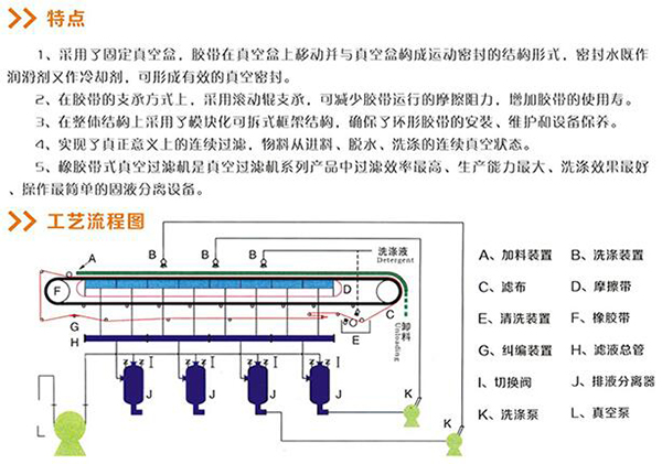 2.1%20DU%E5%9E%8B%E6%A9%A1%E8%83%B6%E5%B8%A6%E5%BC%8F%E7%9C%9F%E7%A9%BA%E8%BF%87%E6%BB%A4%E6%9C%BA%E8%AF%B4%E6%98%8E1.jpg 2.1%20DU%E5%9E%8B%E6%A9%A1%E8%83%B6%E5%B8%A6%E5%BC%8F%E7%9C%9F%E7%A9%BA%E8%BF%87%E6%BB%A4%E6%9C%BA%E8%AF%B4%E6%98%8E1.jpg
